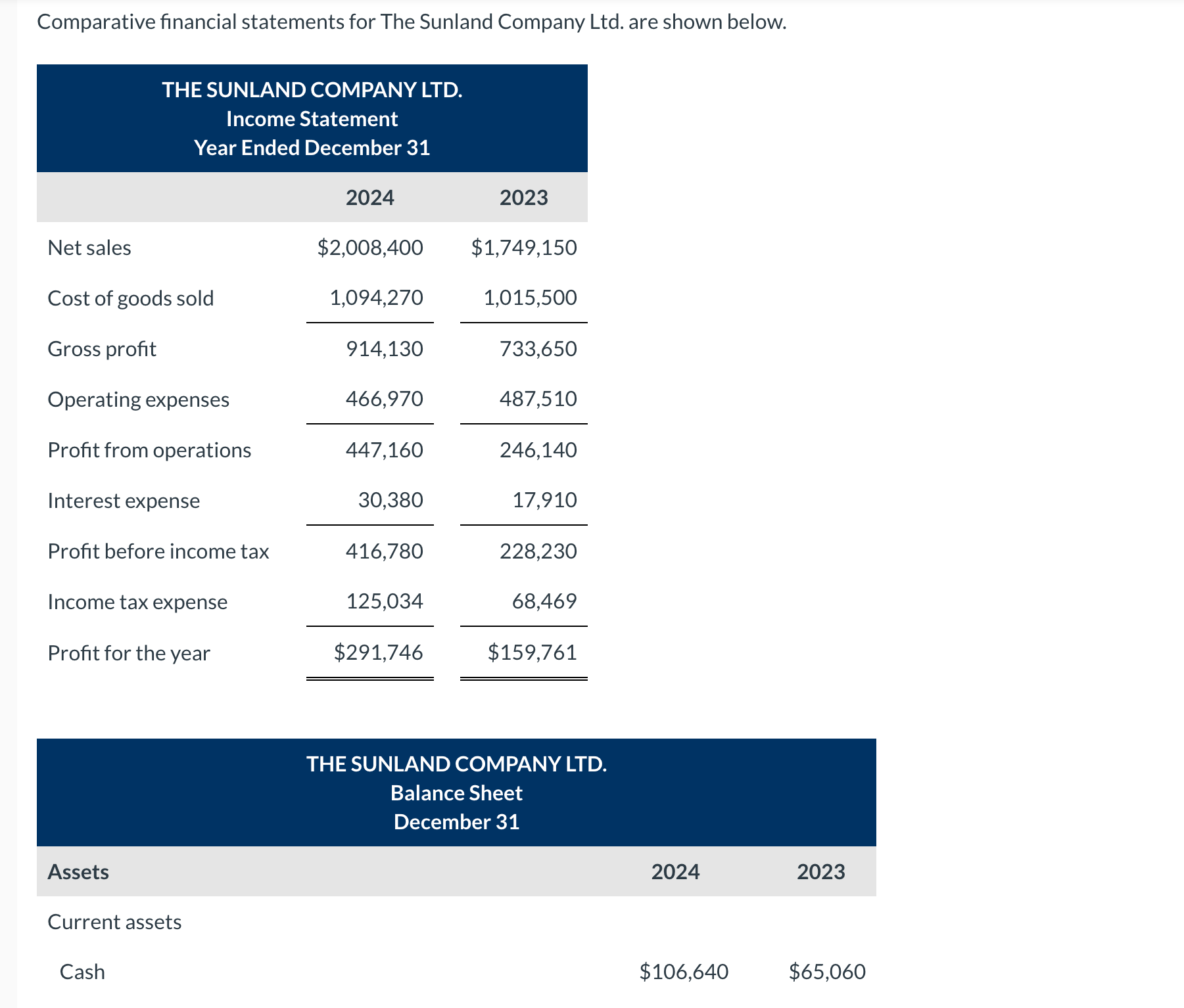  i got all the question rigth but i need help on