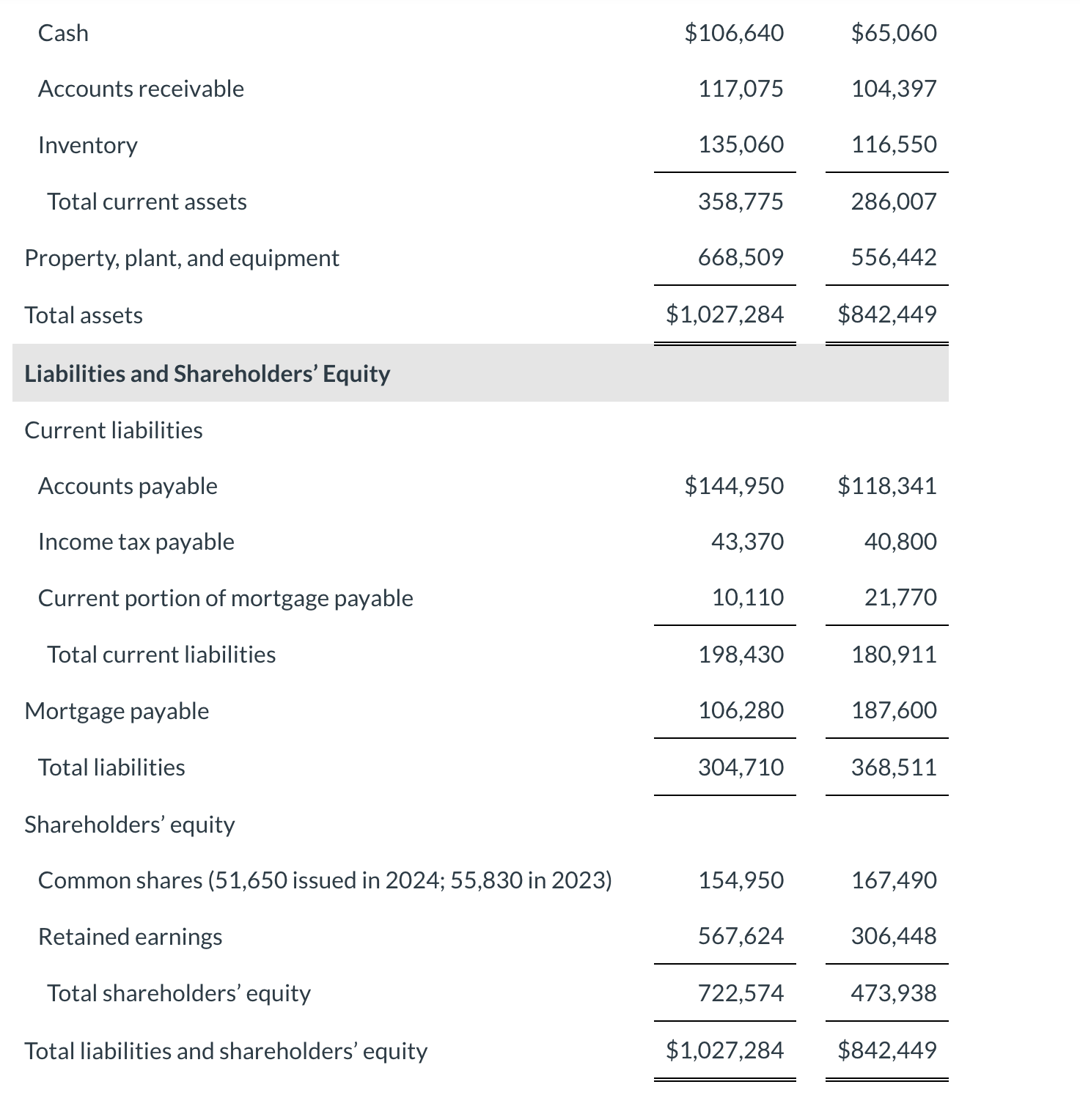 the earning per share; current ratio, acid test ratio and reciavable turn