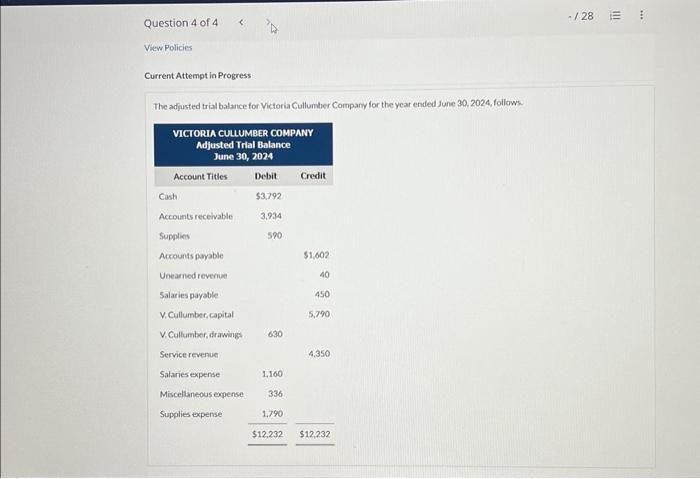  Current Attempt in Progress The adfusted trial balance for Victoria Cullumber