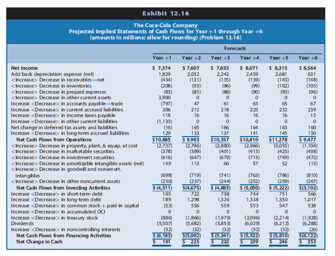 I need help with this homework problem. It is ACC 670: 9E