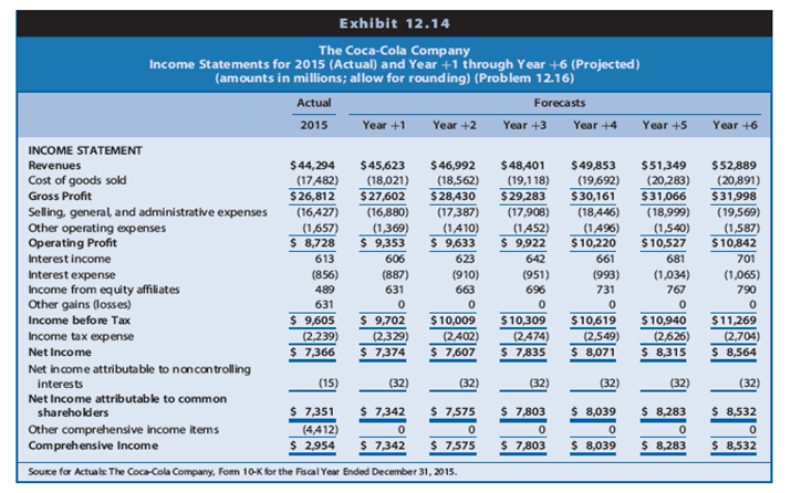 13.19 Residual Income Valuation. The Coca-Cola Company is a global soft drink