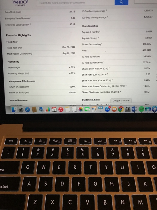 the stocks beta, rate of return, risk free rate, last dividend paid,