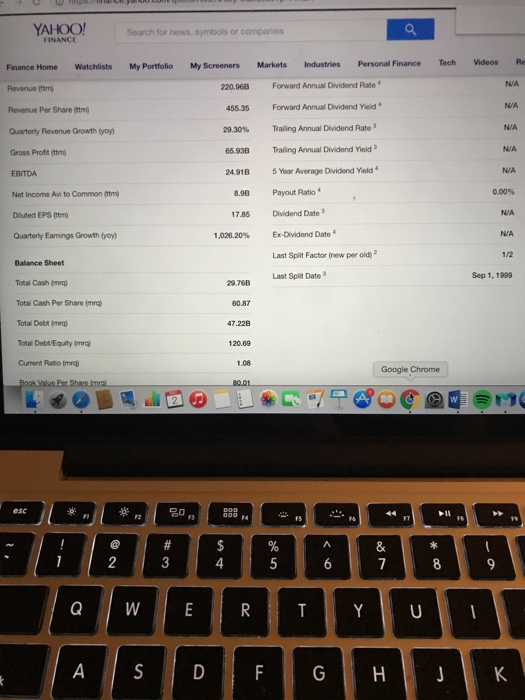 and annual expected growth rate of earnings and I have no idea