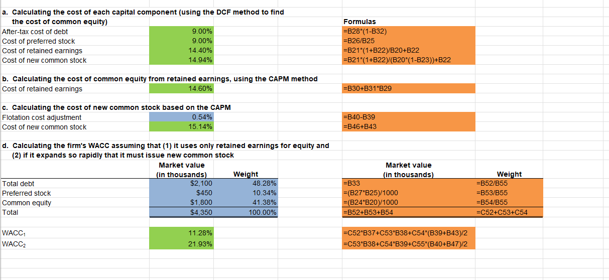 WRONG. Current assets 2021$2,0003,000$0 Total assets Accounts payable and accruals Short-term debt
