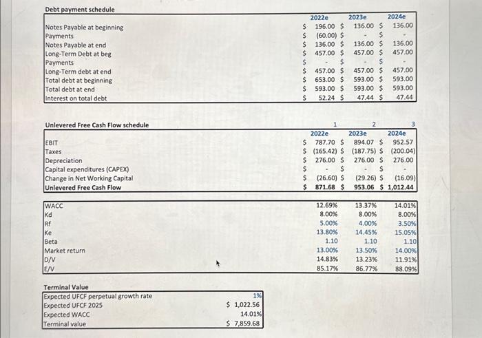  complete the spreadsheet with calculations and explanations. and possible questions Debt