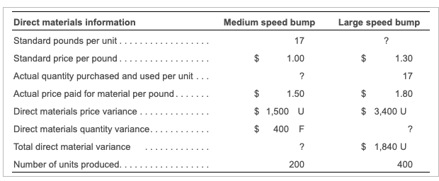 Find the question marks Medium speed bump 17 $ 1.00 Direct