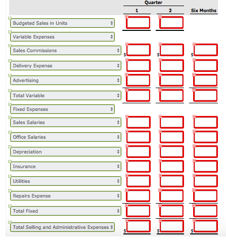 combines its operating expenses for budget purposes in a selling and administrative