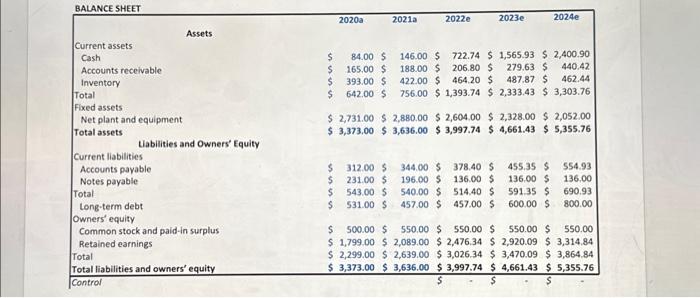  complete the spreadsheet with calculations and explanations. and possible questions BALANCE