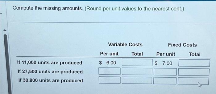  Compute the missing amounts. (Round per unit values to the nearest