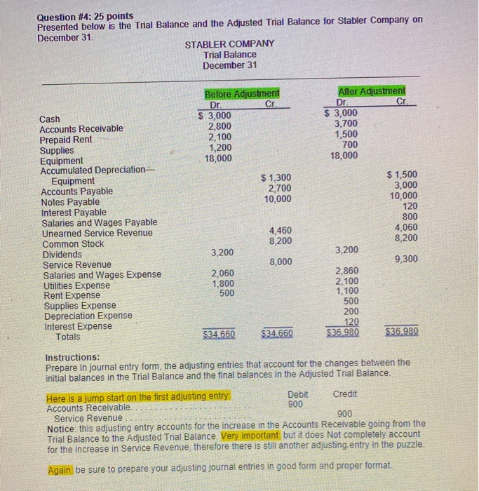  Question #4: 25 points Presented below is the Trial Balance and