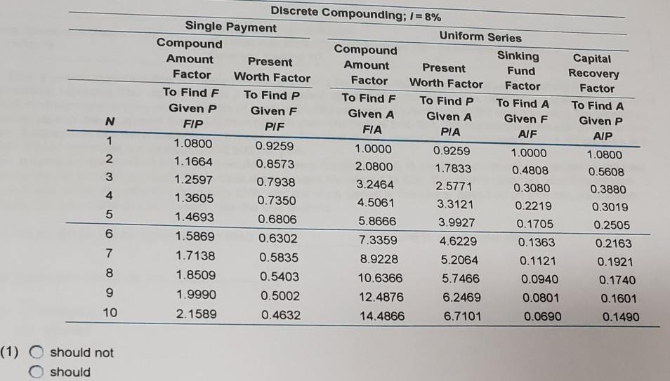 piece of equipment with a newer more productive one that costs $90,000