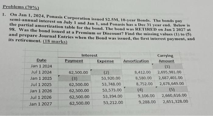 please solve it correctly and complete answer Problems (70%) 1. On Jan