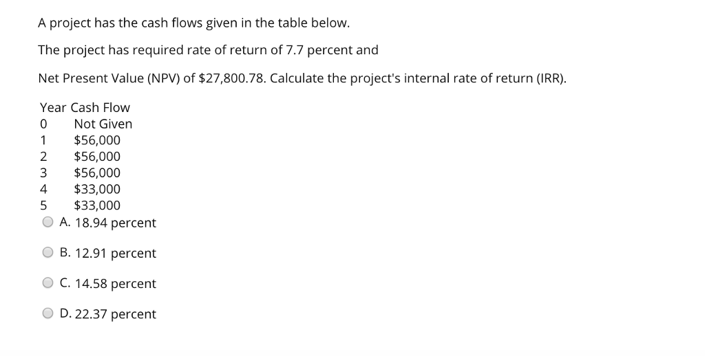 A project has the cash flows given in the table below.