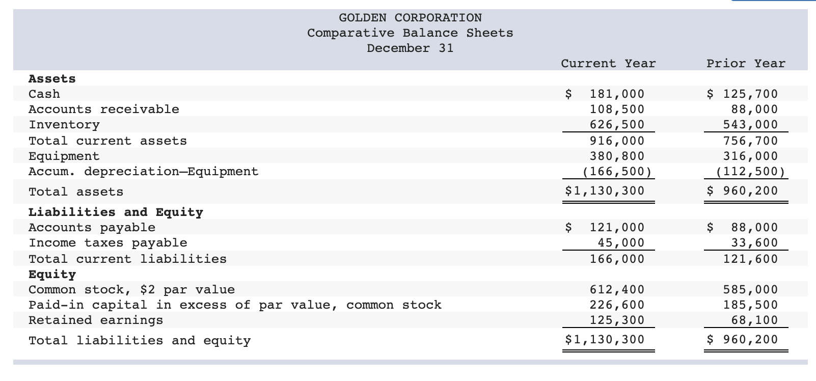 information follow. For the year, (1) all sales are credit sales, (2)