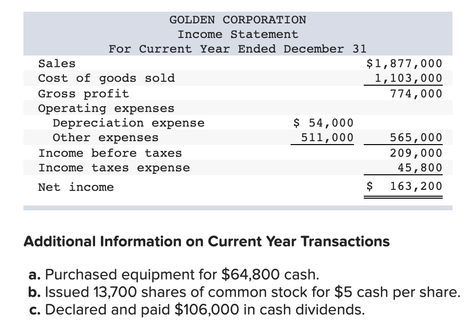 all credits to Accounts Receivable reflect cash receipts from customers, (3) all