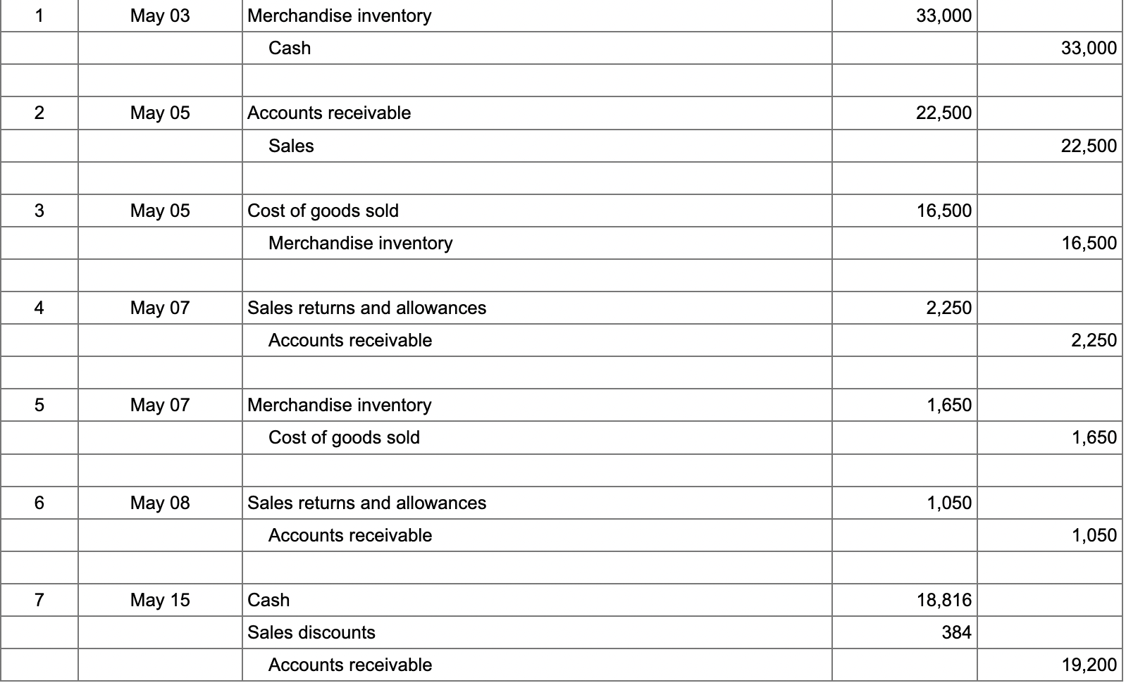 \multicolumn{7}{|l|}{ Sales } \\ \hline \multicolumn{7}{|l|}{ Sales discounts } \\ \hline \multicolumn{7}{|l|}{