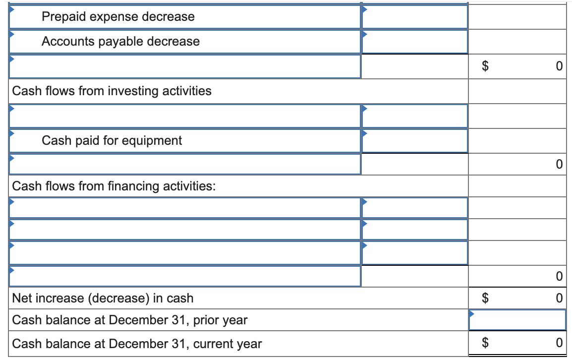 reflect cash payments for inventory, (5) Other Expenses are all cash expenses,
