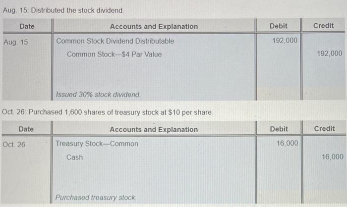 16. Declared a cash dividend on the 5%,596 par noncumulative prelerted stock