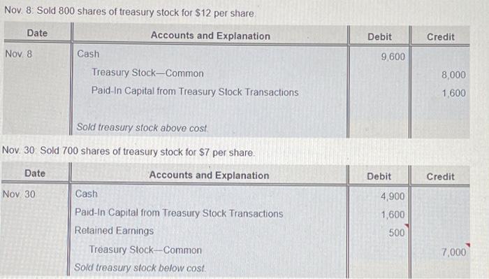 1950 shares cuitstanding) Declared a 5025 per share dindend on the 80,000