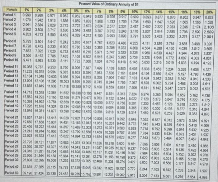  Use the NPV method to determine whether Root Products should invest