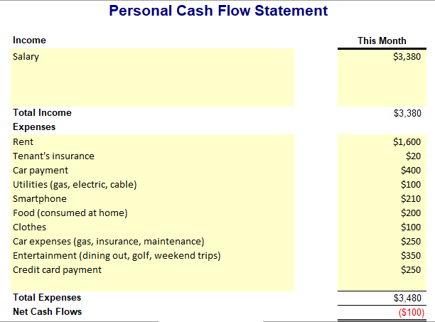 Please help me answer #4! Personal cash flow statement, please read the