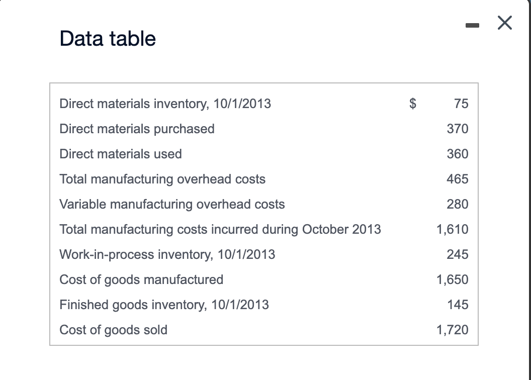 Data table Wilson Plastics' selected data for October 2013 are presented