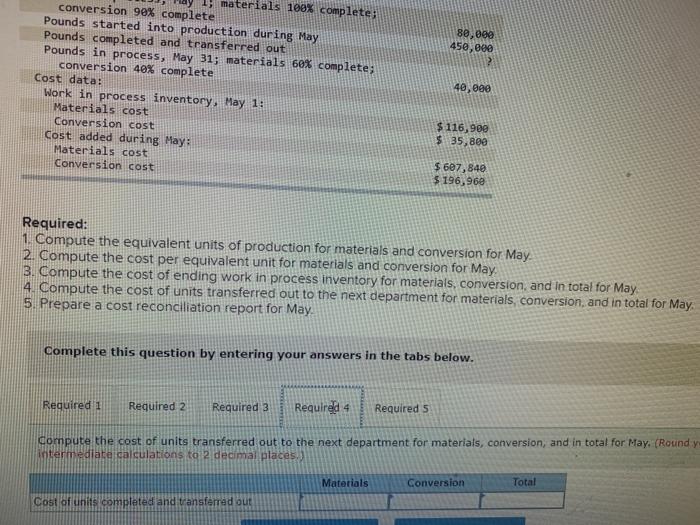 process, May 1; materials 10ex complete conversion 90% complete Pounds started into