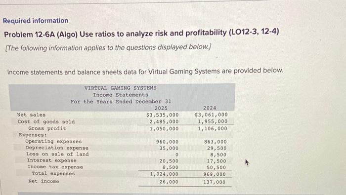 Please help!! Required information Problem 12-6A (Algo) Use ratios to analyze risk