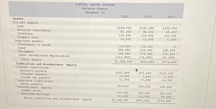 and profitability (LO12-3, 12-4) [The following information applies to the questions displayed