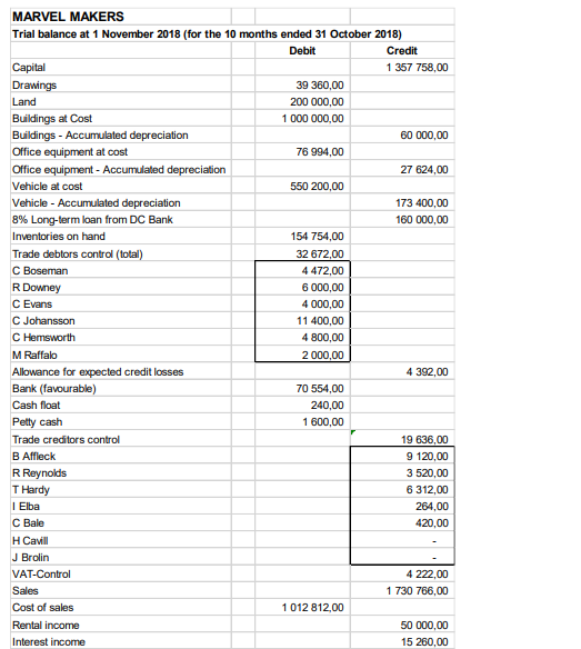 in the information for November and December. GENERAL INFORMATION: 1. 2. 3.