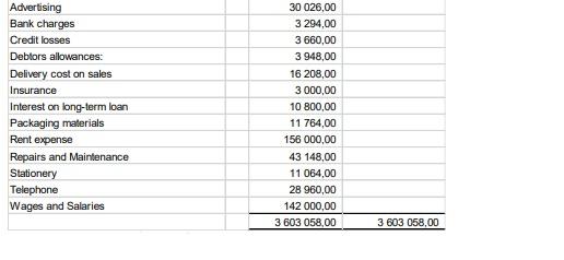 4. 5. MARVEL MAKERS buys and sells sanitizer. It began trading operations
