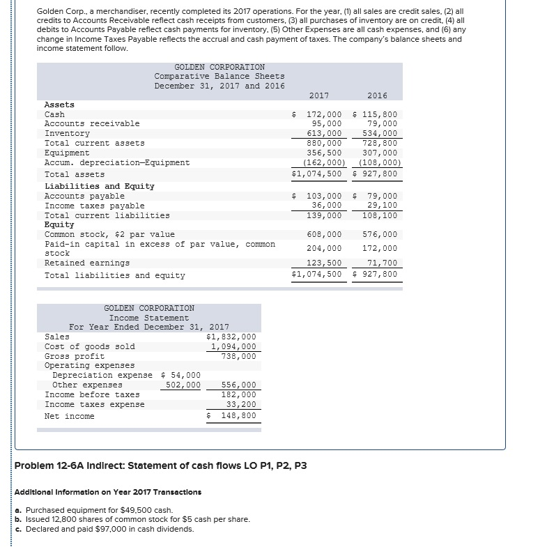  Please help correct the fields in red and all else that