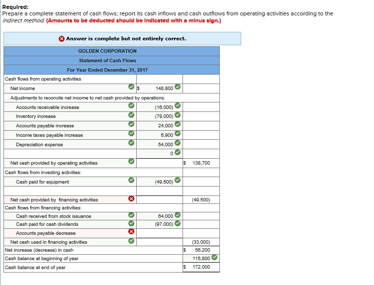 may be missing. Thanks! Golden Corp., a merchandiser, recently completed its 2017