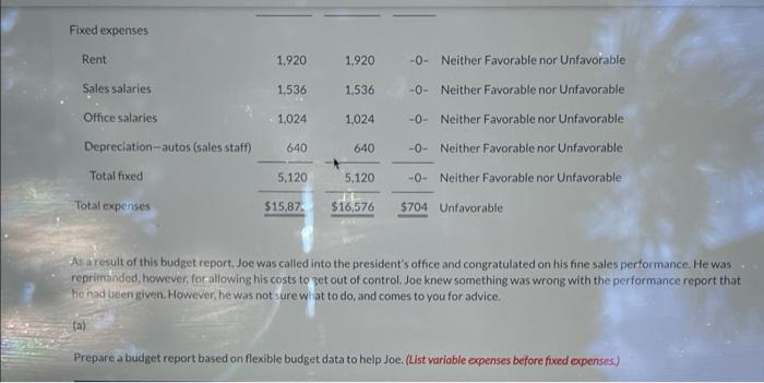 the following static budget report for selling expenses in the Clothing Department