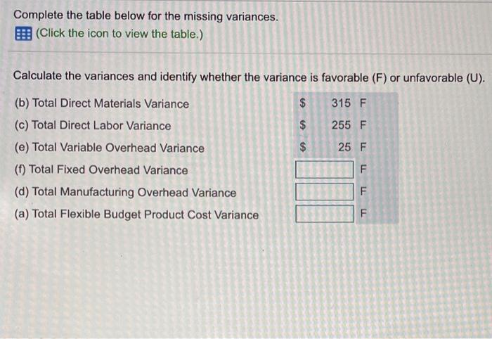  Complete the table below for the missing variances. E (Click the