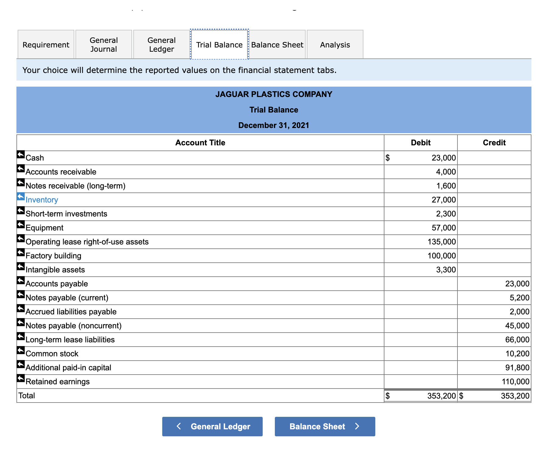note. \\ \hline 3Leasedequipmentthatcost$25,000;paid$4,300cashandsignedafive-yearright-of-useleaseforthebalance. \\ \hline 4Hiredanewpresidentattheendoftheyear.Thecontractwasfor$84,000peryearplusoptionstopurchasecompanystockatasetpricebasedoncompanyperformance.ThenewpresidentbeginsherpositiononJanuary1ofnextyear. \\ \hline Issuedanadditional1,800sharesof$0.50parvaluecommonstockfor$17,000cash. \end{tabular} Prepare