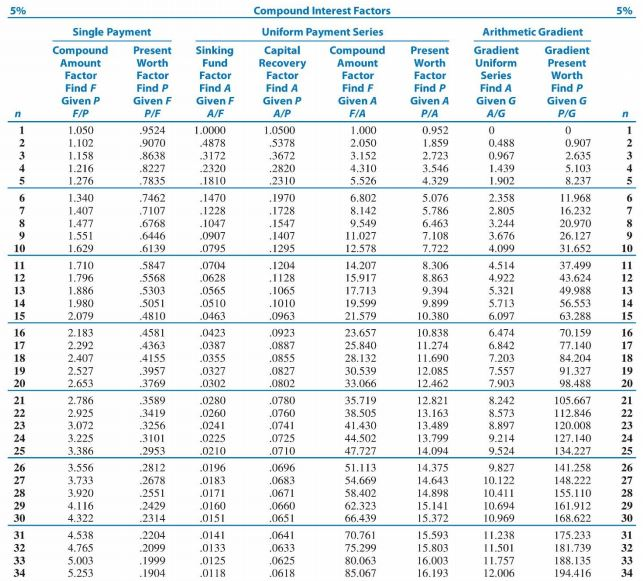 sports field. There are two choices of lighting fixtures under consideration, each