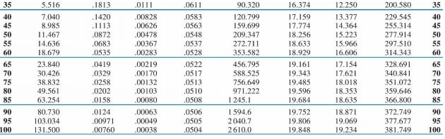 of which will give the same light output. A. Install 30 Metal