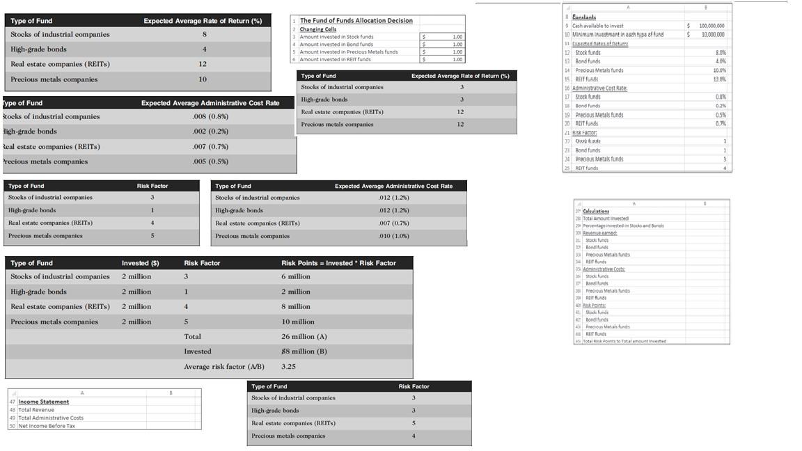 SPECIFIC TEST INSTRUCTIONS You have been hired as a new mutual fund