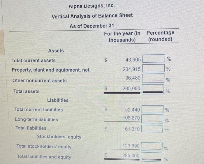 its balance sheet. (Round percents to two decimal places.) (Click the icon