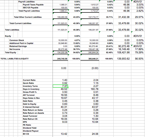 for 20x3: Materials inventory decreased $4,000 during 20X3. Materials inventory on December
