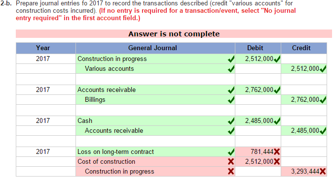 amount of revenue and gross profit or loss to be recognized in