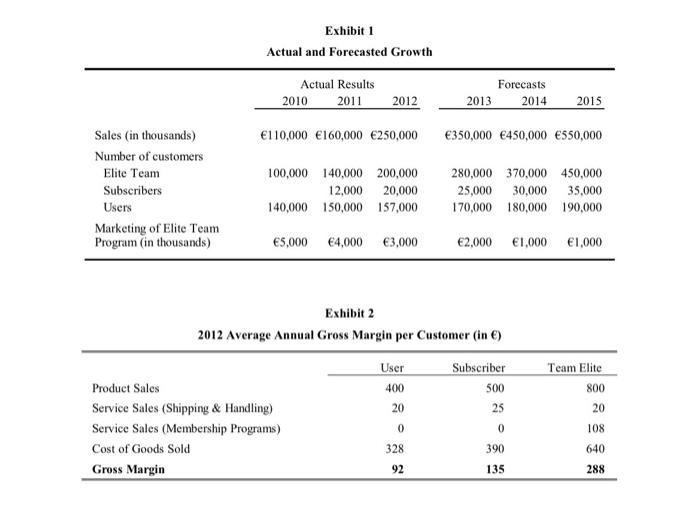 Identify major activities. (Hint: The major activities in any distribution center are