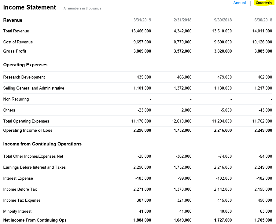 Question #1 Please compute CAT's Operating Cash Flow amounts for EACH of
