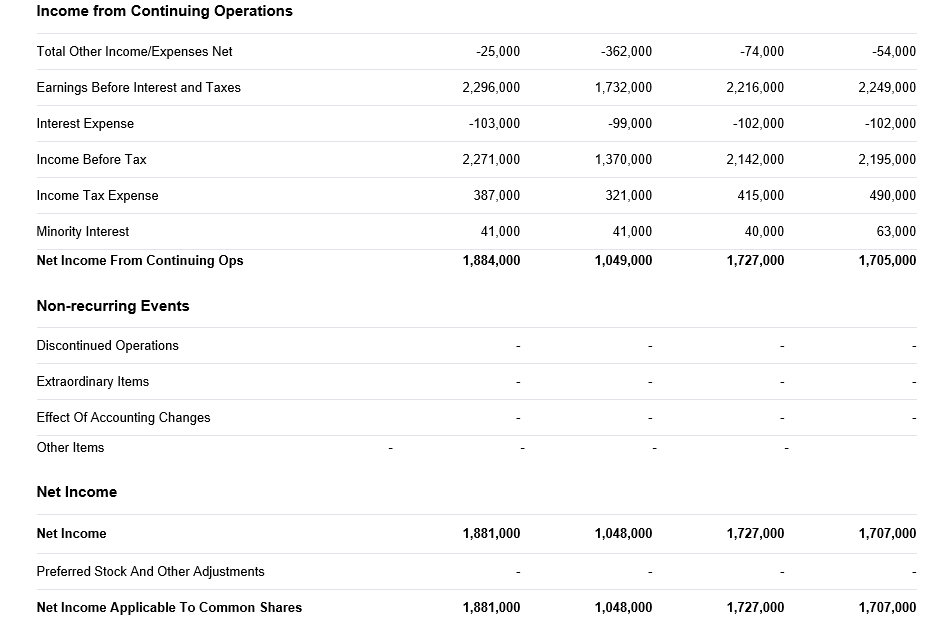 those past 4 quarters individually. Based on your calculated amounts, is there