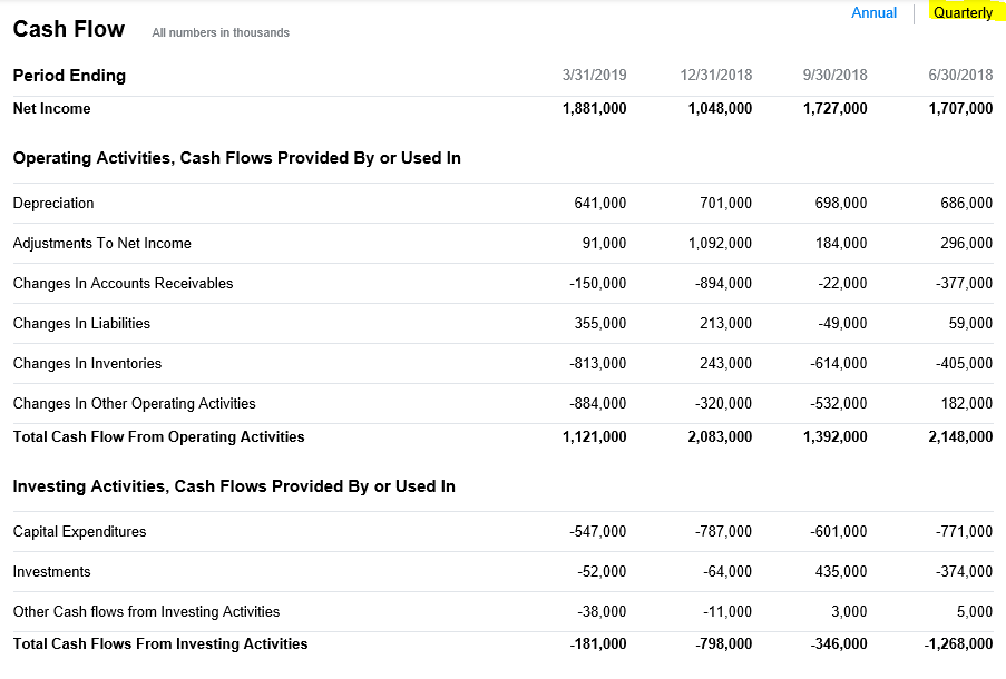 a trend for CAT's most recent OCFs to improve, stabilize, or deteriorate