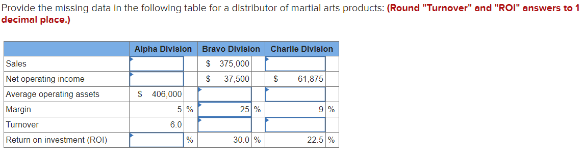 Provide the missing data in the following table for a distributor