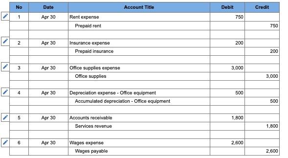 sheet. The box that states "net income before adjustments" and please explain