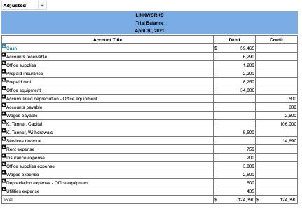 called Linkworks and recorded the following transactions in its first month of