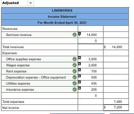 operations April 1 Tanner invests $80,000 cash along with office equipnent valued